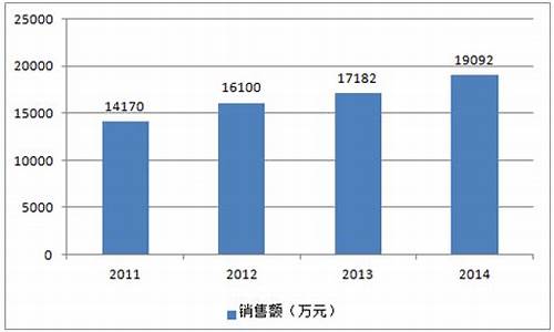 2011玫瑰精油价格_玫瑰精油10ml的价格