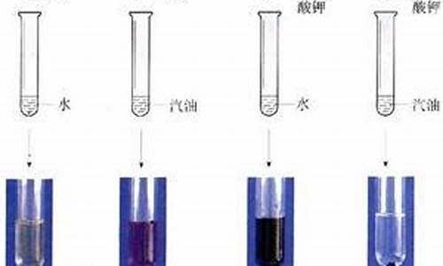 碘溶解于汽油现象_碘溶于汽油的现象