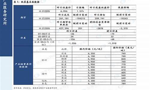 2020年汽油价格多少钱一升_2020年汽油多少钱一斤