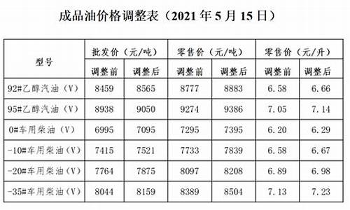 大连油价上涨_大连油价调整时间表2024年4月最新消息最新