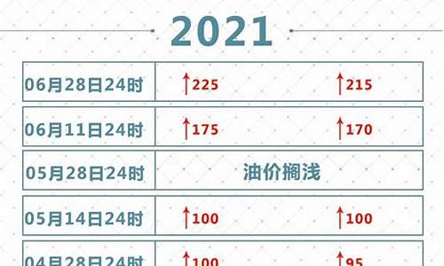 2021油价调整周期表_2021油价调价周期