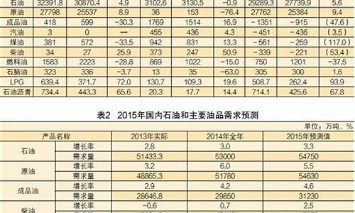 中石化成品油批发价格查询_中石化成品油价格