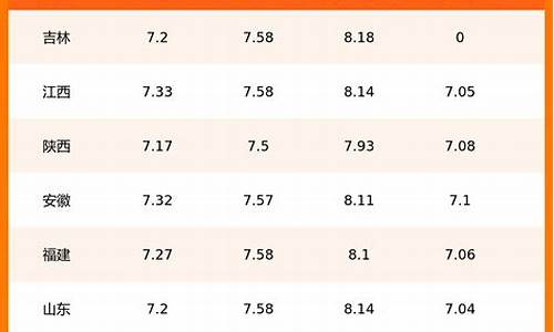 每日油价表一览表_每日油价表一览表最新