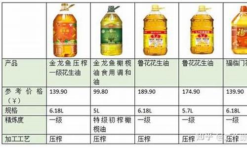 各种食用油价格一览表图_各种食用油价格一览表