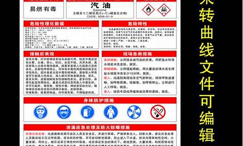 msds汽油_汽油油品代码一览表