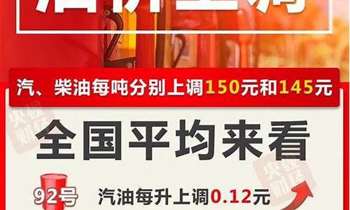 四川汽油价格调整最新消息最新消息新闻_四川汽油价格92号最新