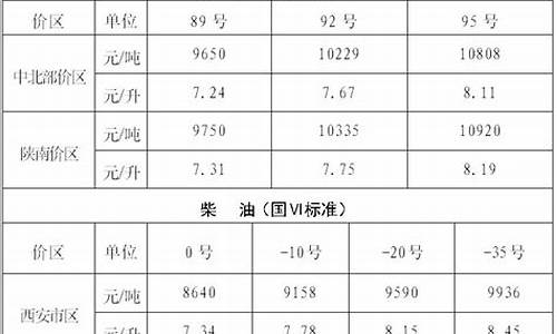 西安市95号汽油油价_陕西省西安市95汽油价格今日多少钱