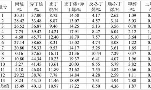 调和汽油配方比例计算软件_调和汽油配方比例