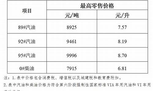 海南92汽油价格表_海南岛92汽油价格