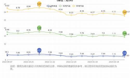 湖北今日油价98最新行情及价格_湖北今日油价98最新行情