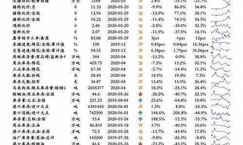 油价调整窗口是几号_油价调整窗口一览表