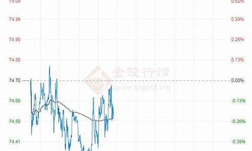 武汉今日油价调整最新_武汉今日油价调整最新消息价格