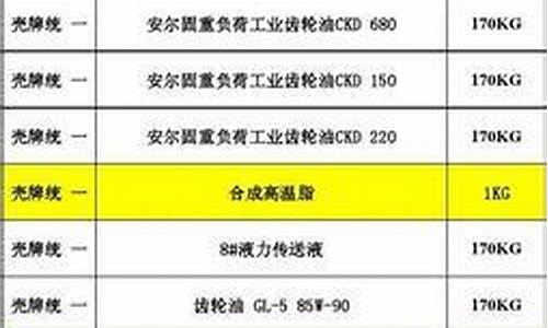 风电齿轮油价格表大全_风电齿轮油价格表