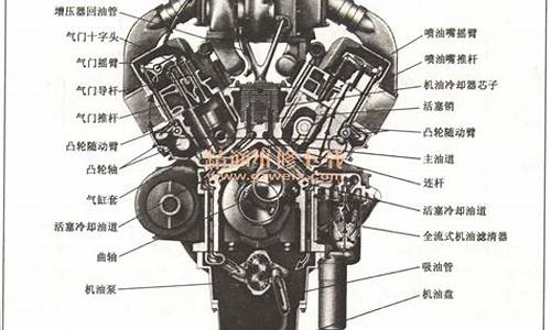 汽油发动机拆装实训步骤_汽油发动机维修技术300问