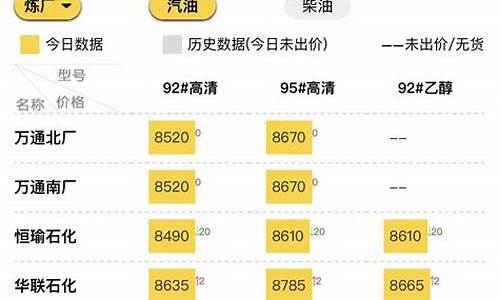 汽油价格92最新消息_汽油价格今日价9295最新行情