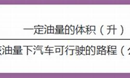 油价怎么算公里油耗多少钱啊图片_油价怎么算公里油耗多少钱啊