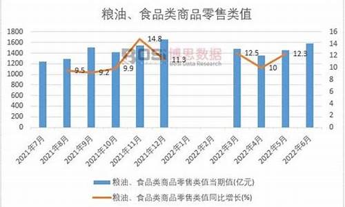 2011年粮油价格_2020年粮油价格