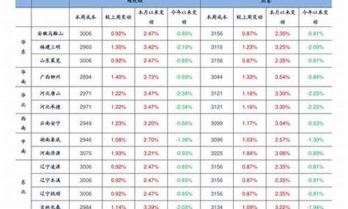 3月17日油价92汽油_3月17日油价