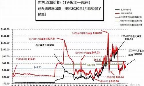 汽油价格_汽油价格92号今日油价表