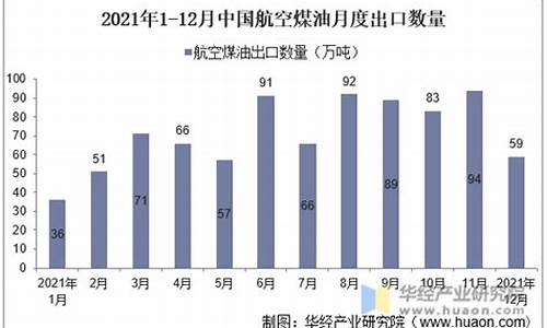 2013年航空煤油价格_航空煤油价2019