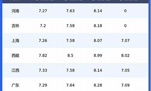昆明今日油价92汽油多少钱一升_昆明今日油价92和95号汽油价格差多少