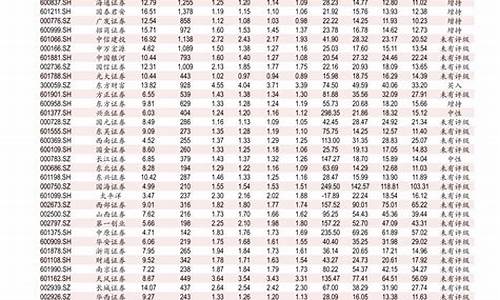 广东今天0号柴油多少钱一升啊_广东今天0号柴油多少钱一升啊