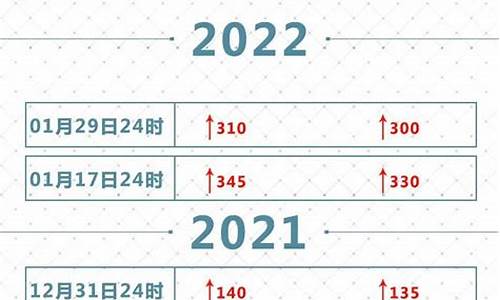 29日油价最新调整窗口_29日油价92汽油