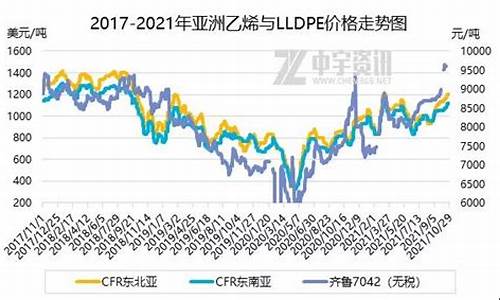 原油到乙烯_原油价格下跌聚乙烯原料价格关系