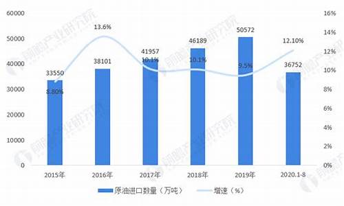 2021年原油价格暴涨原因_为什么2020年原油价格大跌