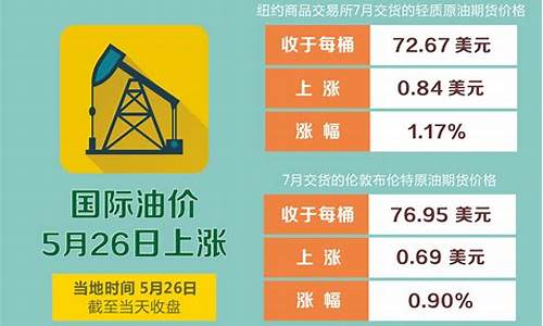 油价6月调价_油价调整6月