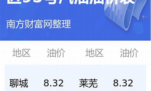 今日油价92汽油山东省_今日油价查询山东油价行情最新