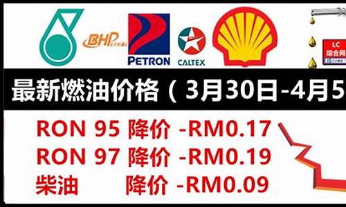 马来西亚汽油价格2022_马来西亚汽油价格为何比中国便宜