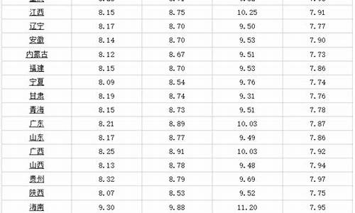 哈尔滨汽油价格_哈尔滨汽油价格92号最新