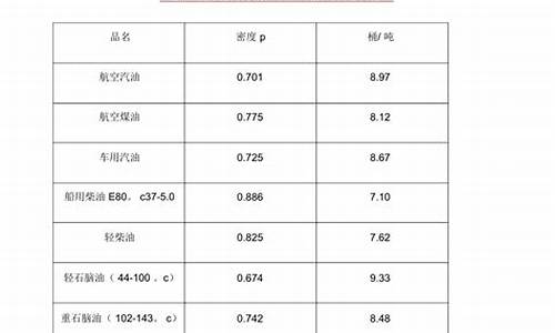 原油价格换算公式是什么_原油价格换算公式是什么原理