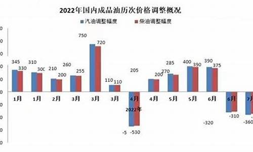 2019年92油价多少钱一升_2019年92号汽油价格最高多少啊