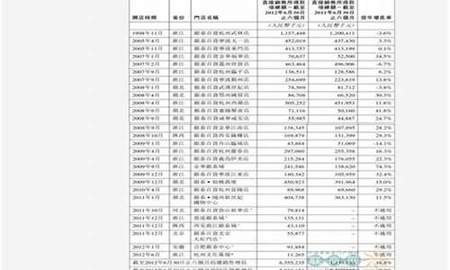 中石油价格表最新价格92_中石油价格92号汽油价格调整最新消