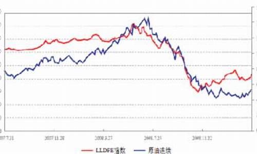 塑料价格与原油价格的关联_塑料和原油的价格关系