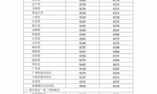 北京油价下调通知公告_北京油价下调通知