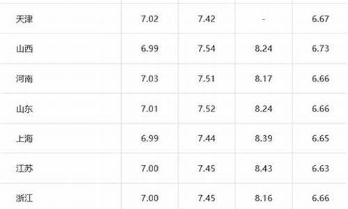 202012月汽油价格_2021年12月汽油价格一览表
