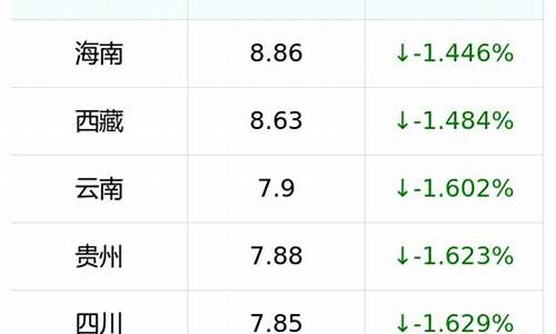 兰州汽油价格92号最新调整时间是多少号_兰州汽油价格92号最新调整时间是多少