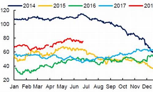 北海布伦特原油价格指数是多少_北海布伦特原油期货价格 新浪