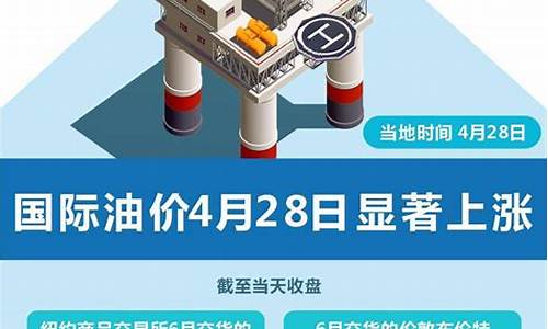 9月24号油价_9月24号油价上调还是下调呢