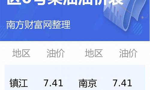 今日江苏0柴油最新价格是多少_江苏今日油价0号柴油表最新价格