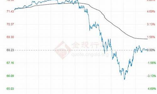 原油价格今日走势图_原油价格今日行情走势最新走势