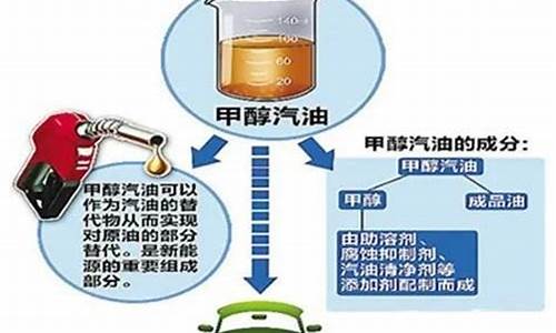 耐甲醇材料_pom耐甲醇汽油吗