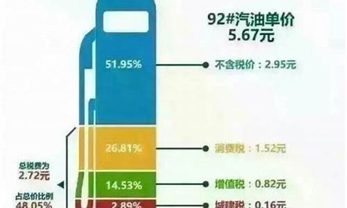 汽油计税依据_汽油价格包括哪些税收明细科目