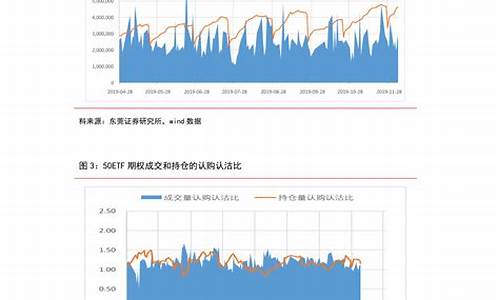 中石化今日柴油价格多少钱一升油价还下跌吗?_中石化柴油价格今日多少钱一升