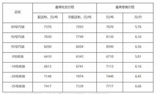 北京油价调整日期表格_北京油价下调