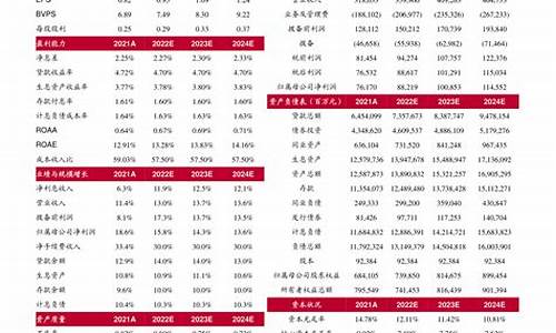 油价下一轮什么时间调_下期油价啥时候调整