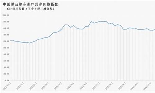 原油指数conc_原油价格指数编制规则